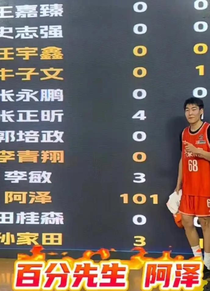 OZDsW, 三分球, 由吉尼斯世